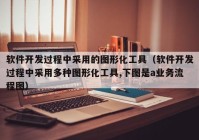 軟件開發(fā)過程中采用的圖形化工具（軟件開發(fā)過程中采用多種圖形化工具,下圖是a業(yè)務(wù)流程圖）